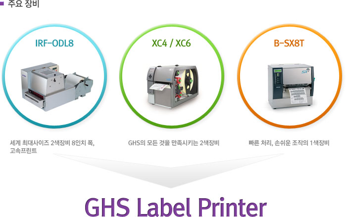 GHS Label Printer