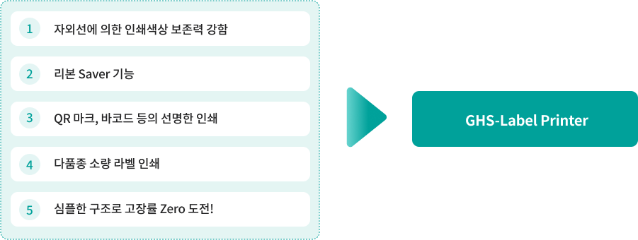 GHS Label Printer 특장점