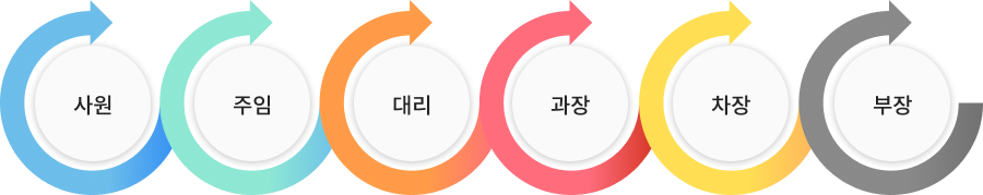 실패를 두려워하지 않고 끊임없이 도전하는 NOROO인